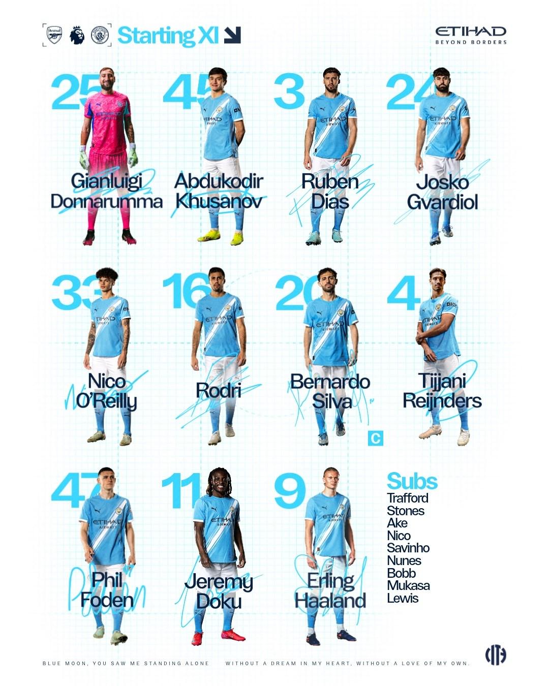 阿森纳坐镇, 凯帕, 阿森纳首发 阿森纳坐镇, 凯帕, 阿森纳首发