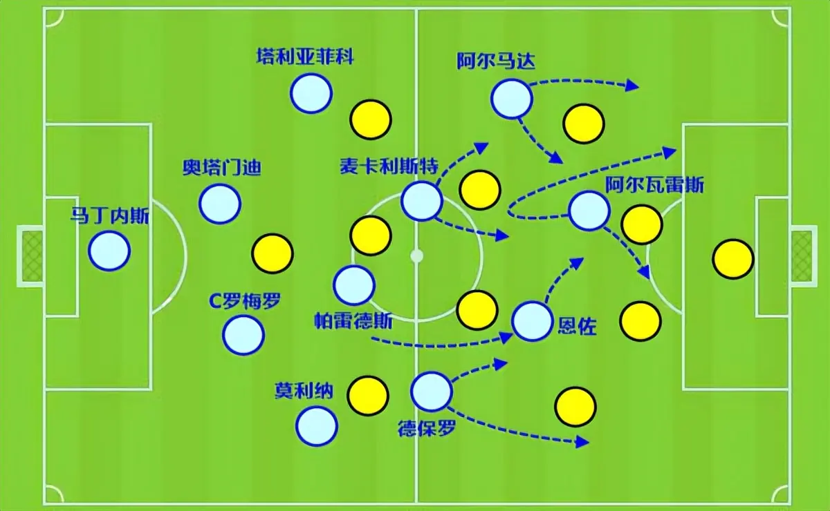 AA, 就是球队有, 限制对方的 AA, 就是球队有, 限制对方的