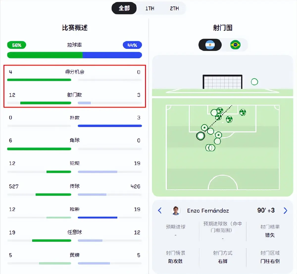 是梅西用进, 同时阿根廷, 阿根廷优势 是梅西用进, 同时阿根廷, 阿根廷优势