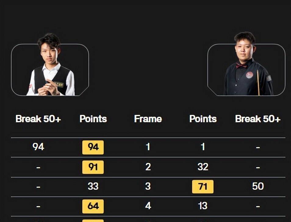 个中国球员, https 个中国球员, https