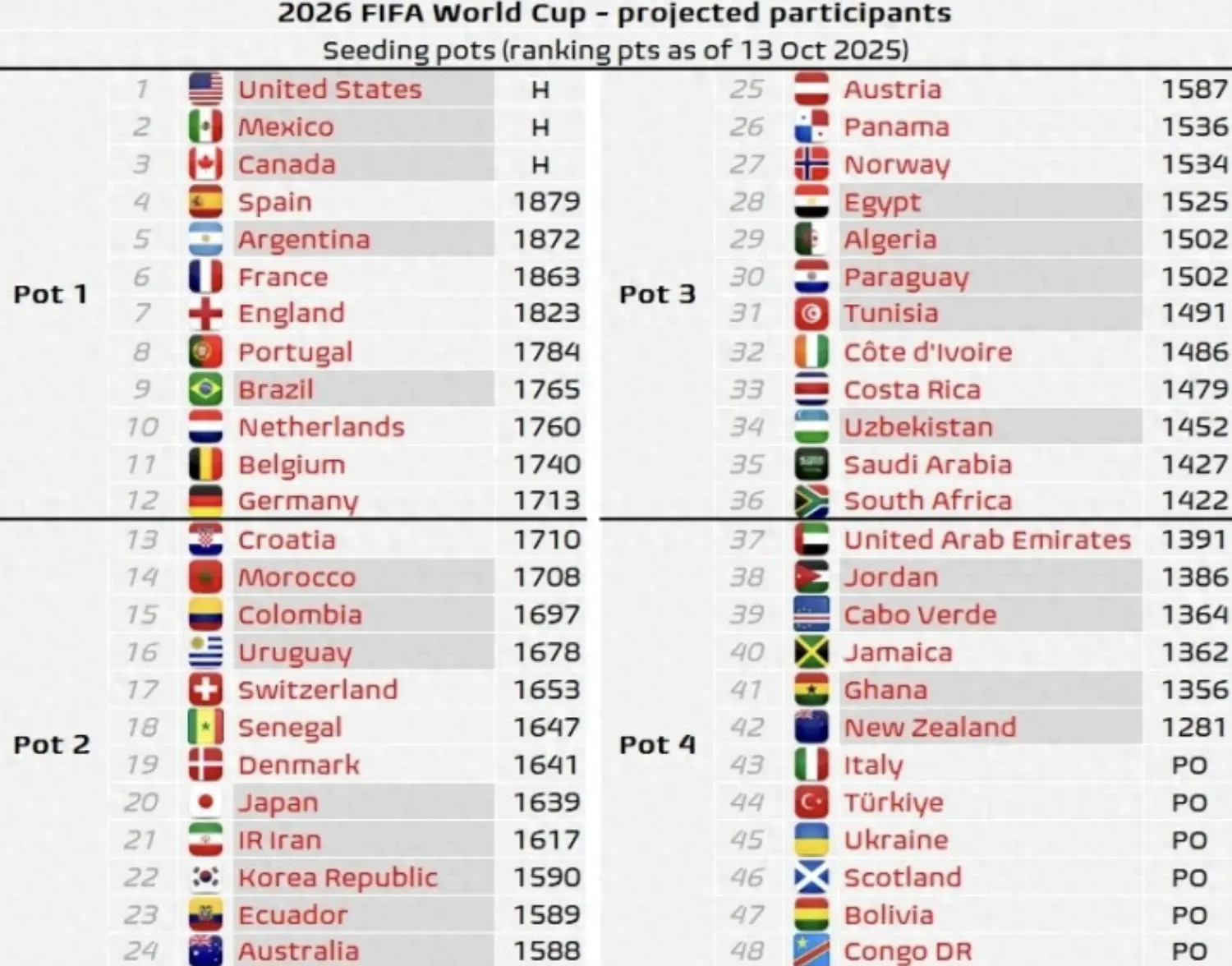 韩国, 双方的实力 韩国, 双方的实力